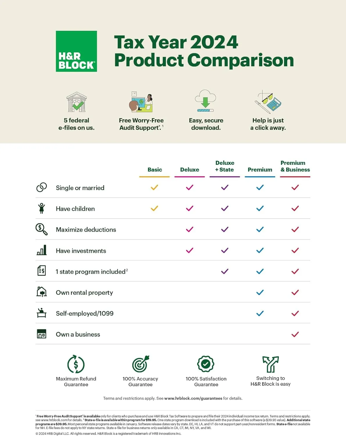 H&R Block Tax Software Premium 2024 Win/Mac with Refund Bonus Offer (Amazon Exclusive) [PC/Mac Online Code]