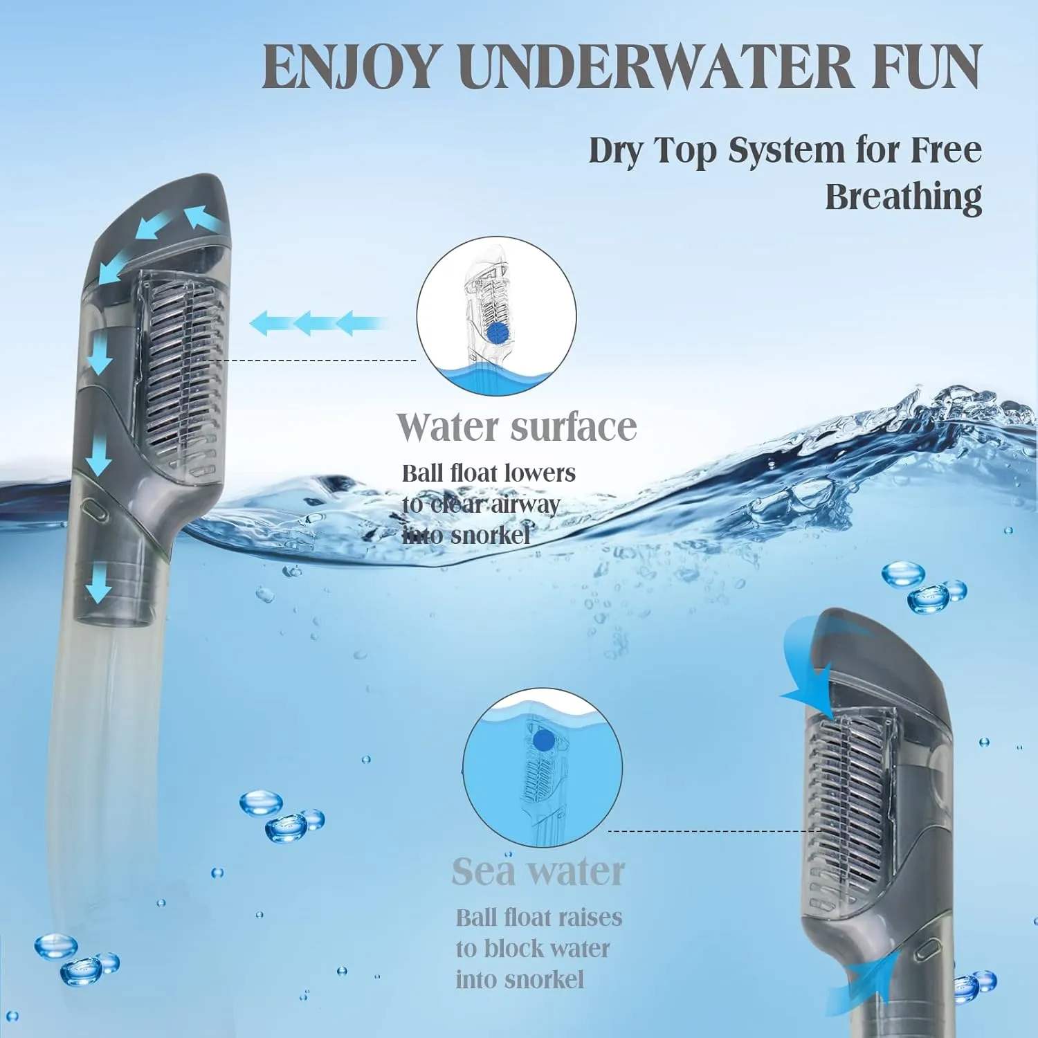 Mask Fins Snorkeling Gear for Adults Men Women, Panoramic View Diving Mask, Anti-Fog Dry Top Snorkel, Adjustable Freediving Swimming Fins/Flippers, Travel Bags for Lap Swimming